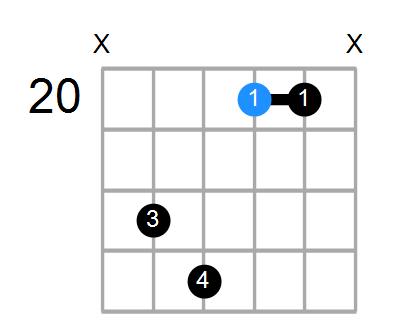 D#7 Chord